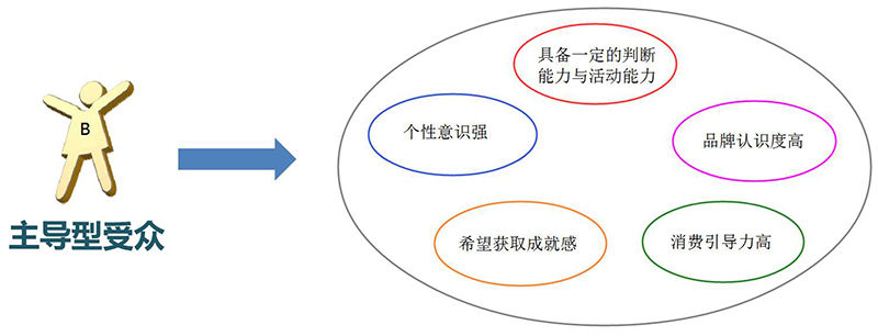 兒童樂(lè)園用戶分析圖2