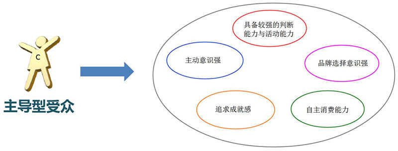 兒童樂(lè)園用戶分析圖3