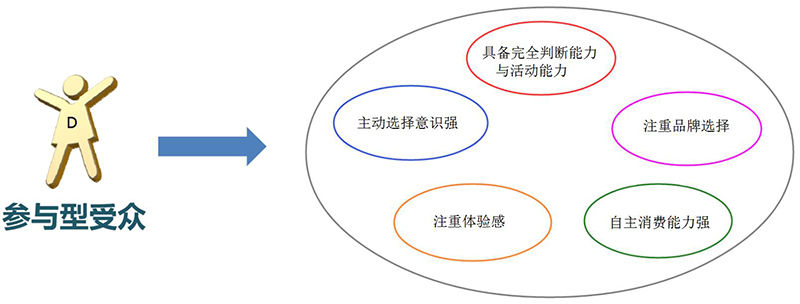 兒童樂(lè)園用戶分析圖4