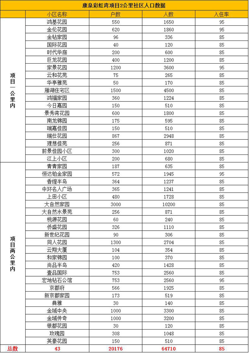 兒童樂(lè)園用戶分析表