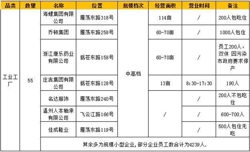 兒童樂(lè)園用戶分析表